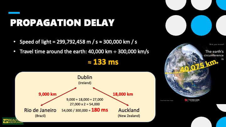 Diagram illustrating propagation delay around the Earth