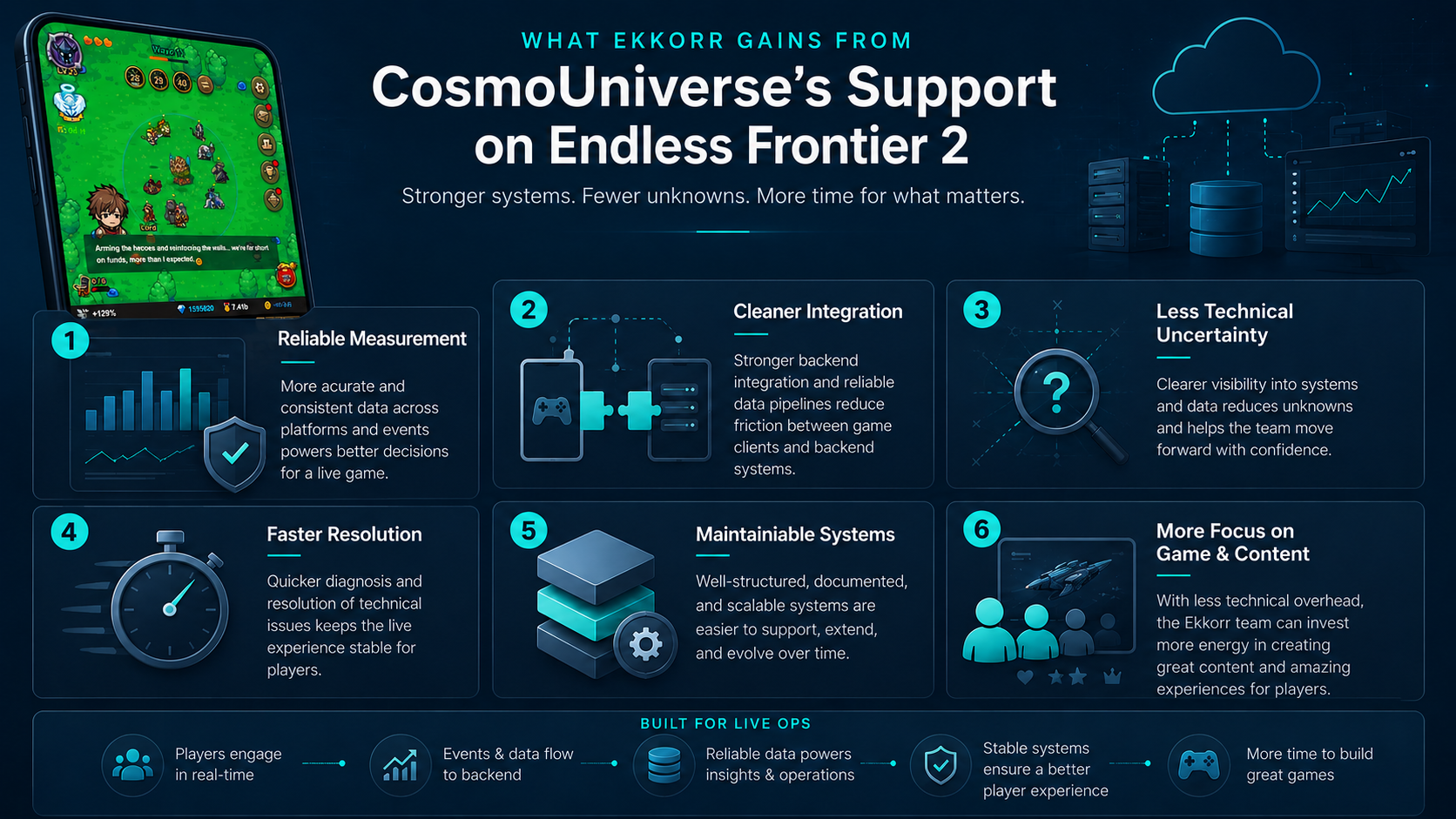 Benefits of CosmoUniverse technical support for Ekkorr and Endless Frontier 2